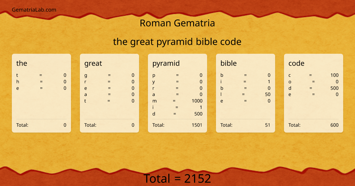 the great pyramid bible code in roman Gematria